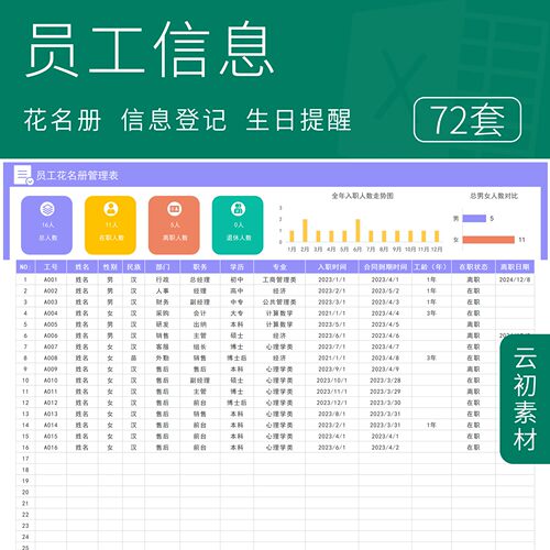 公司员工信息管理Excel花名册登记人事行政档案统计明细生日提醒