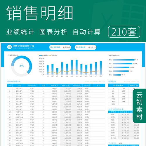 销售明细表Excel店铺商品利润员工业绩提成订单统计报表数据分析