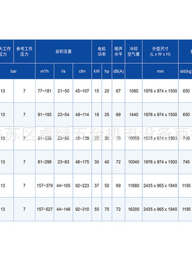 极速静音空压机气泵小型空压机1650W无油螺杆Q空压机空压机静音小