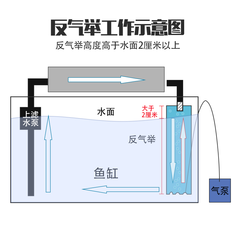 极速硝化气举鱼缸反滤筒v培养水族箱过滤器水妖精内置过滤器