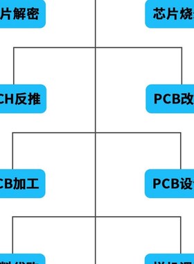 极速FPC打样柔性线路板加工克隆软硬结合软板打样FPSC排线FPC抄板