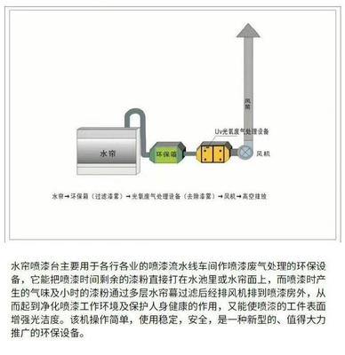 厂销水帘柜喷f漆台小型除尘柜喷漆机定制实验室12米喷油机净化箱