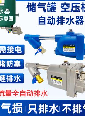 德国工业储气罐全自动排水器WBK-20螺旋杆空压机SA6D气罐防堵大流