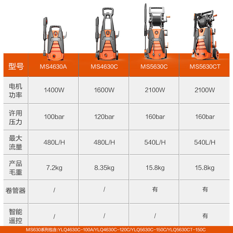 热销亿力洗车机家用全自动高压泡沫清洗机刷车水T泵水枪神器大功