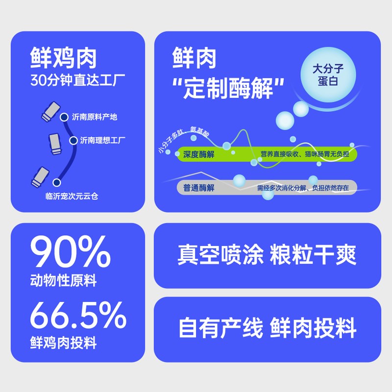 热销阿飞和巴弟猫粮Ep76纯享益生菌猫粮试吃肠胃呵护成幼猫全价发图片
