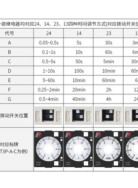 时间继电器ST3P-A/B/C/D/E/F/G通电延时继电器AC2X20V人民电器