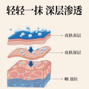 极速【主播c推荐】颈椎部位型喷雾剂宝元.堂颈椎小白瓶护颈喷剂