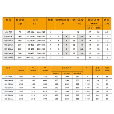 极速电动葫芦220v小吊s机家用便携式环链钢丝绳电葫芦升降小吊机0,五金/工具,其他起重工具,淘宝优惠券,粉丝福利购,淘宝优惠卷