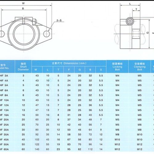 热销SHbF15光轴座导向轴支座法兰型开口型直线光轴菱型卧式固定支