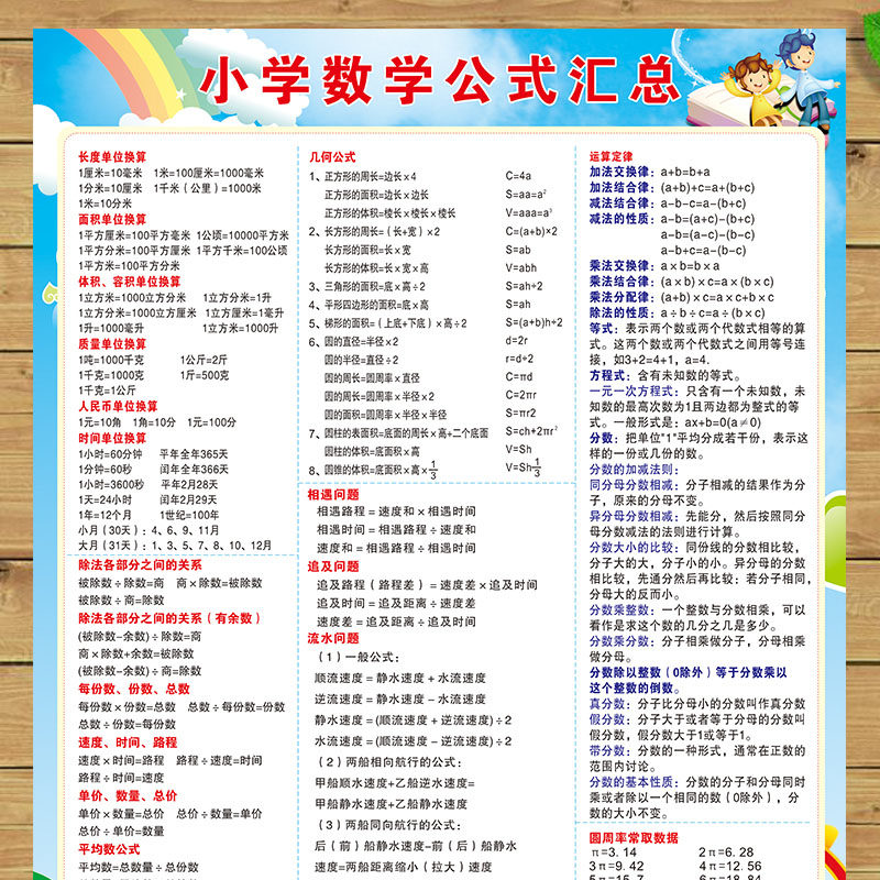 速发小学一至六大级数学常用公式大全汇总挂图单位换算知识贴全墙