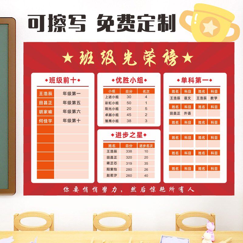 速发排名光荣榜墙贴荣誉榜高三班级文化布置教室装饰小学开学荣誉