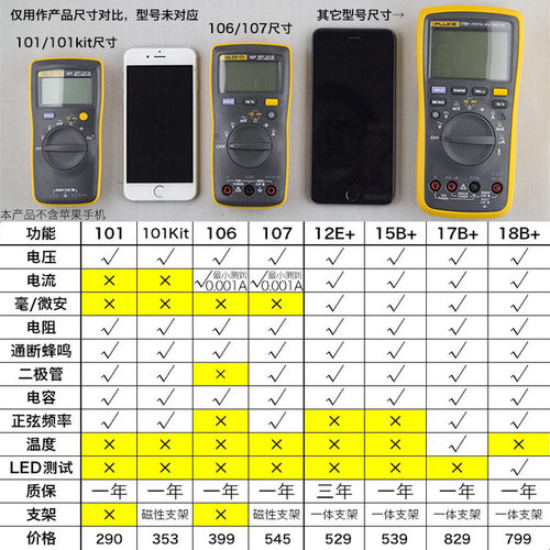速发F15B+/F17B+/F101/106/F107字18B高精度数/用表12E+