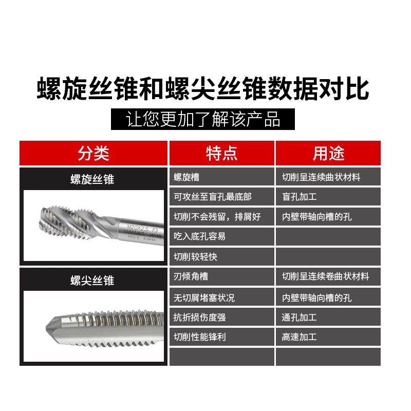 日本YAMAWA进口钢丝牙套螺旋丝锥 ST M23456810 机用含钴护套丝攻