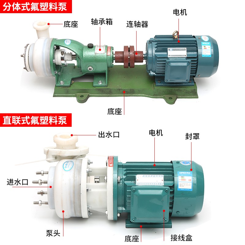 FSB氟塑料合金离o心泵/化工泵/耐酸碱泵/防腐蚀离心泵