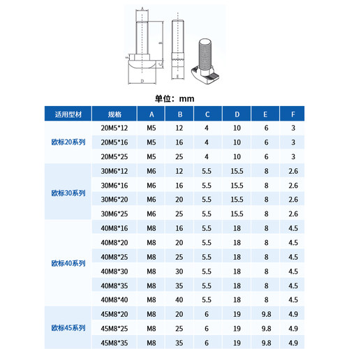 热销国标T型e螺丝t形螺栓铝挤型材料配件不锈钢锤子203040M5M6M8*