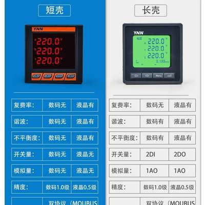 多功能智能电力仪表DM120/DM2350/DM6000/DM6200/RS485监测电量