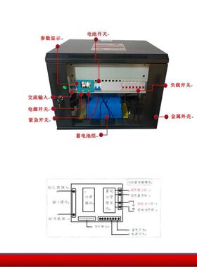 极速12-24eV,36-48V,96v-220v直流UPS,直流DUPS,直流不间断电源,