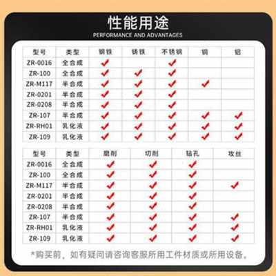 极速爆品成绿色切削液乳化油车床冷却z液I皂削液磨化油防锈水W溶