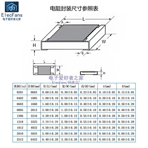 极速1欧-1M g33种每种20个 0805贴片电阻包 精度1% 样品元件包10R