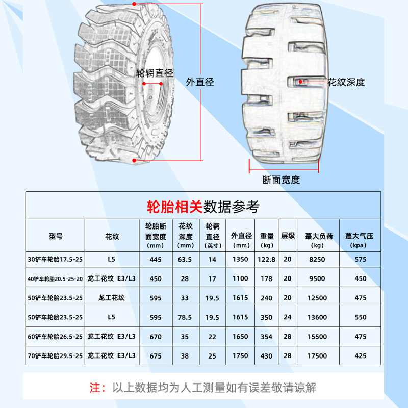 极速30铲车轮胎17.5-25L5花纹工程轮胎铲车装载Z机胎铲车胎