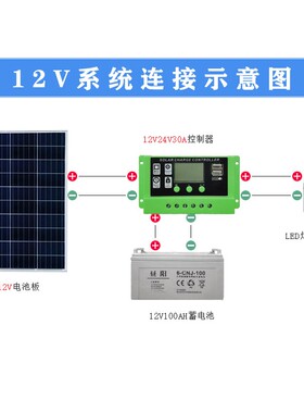 极速全新多晶硅12V太o阳能板100W光伏充电板18伏发电板家用200瓦