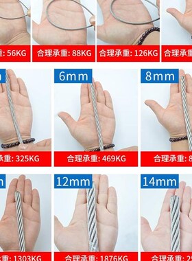 极速丝绳 201包塑晾衣绳细软 包塑不锈钢晒衣F绳1mm1.5mm2mmm4mm