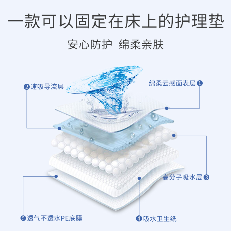 极速鸿福祥成人护理垫n60x90老人用尿不湿隔尿垫大人一次性L60片