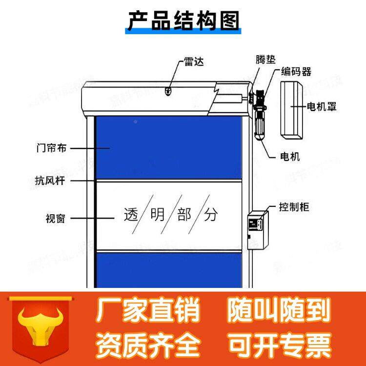 车01pvc快速卷帘雷门自达感应地感速软帘动升降门无尘间快速门