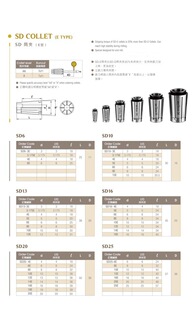 广杰KOJEX SD筒夹(E型)SD20-10E