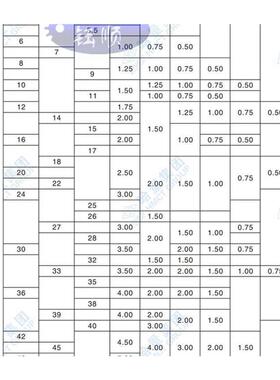 极速手用丝锥丝攻 粗牙细丝扣M18 M20 M2B2 M24M27X*3*2.5*2*1.5*