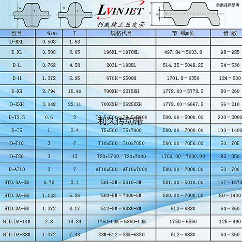 双面齿橡胶同步带DXL/L/H/D5M/DS5M/D8/14M/DS8/14M/DT10传动皮带