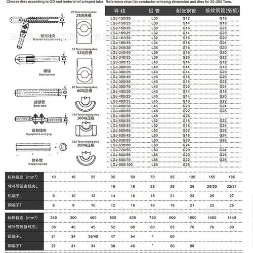 极速导线压接机双回路液压机动A泵接地线超高压汽油机动泵钢绞线