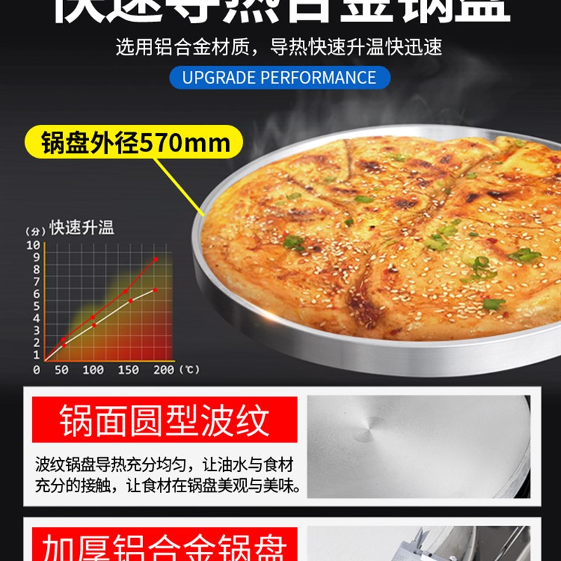 新品粤华1680k商用电饼铛双面加热大型烤饼炉烙饼机大号酱香饼机