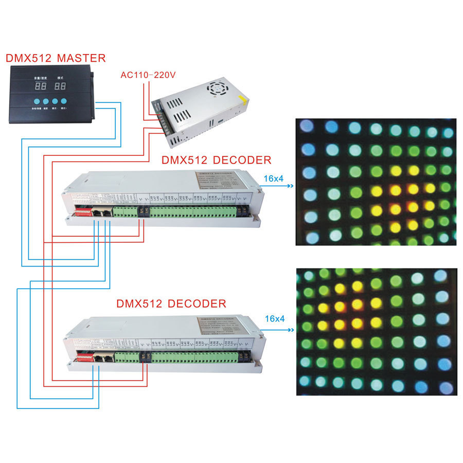 DMX512/48通道LED点光源控制器