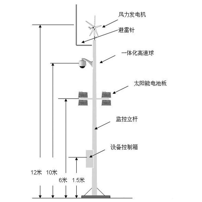 家用2KW小型风力发电机风光互补发电海岸船只草原2000W风力发电机