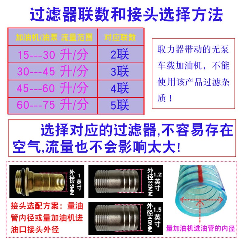 极速油泵罐加油机1000FH柴油油水E分离器大流量过滤器总成1寸改装