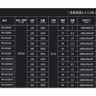 西奥多风幕机贯流式空气幕商用静音冷库用超市饭店用自然风风帘机