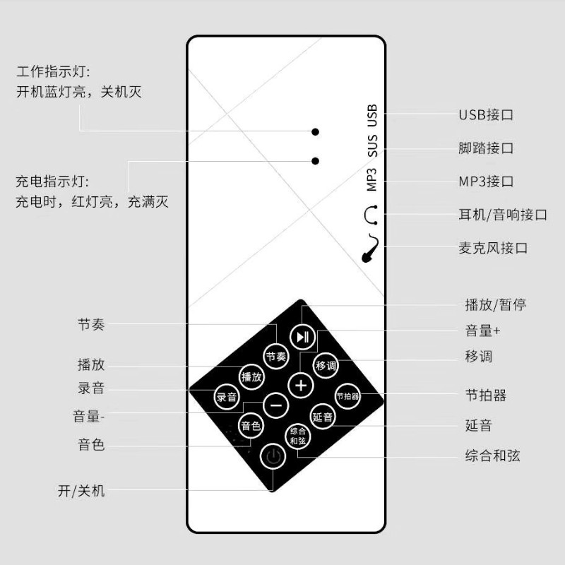 极速手卷钢琴88键加厚版电子琴便携式小型迷你V乐器初学者成年