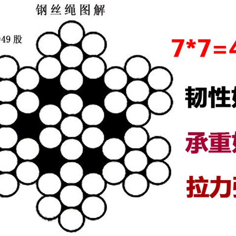 极速晾衣绳不锈钢钢丝绳晾衣架晒衣架通用H304钢丝绳316阳台挂衣