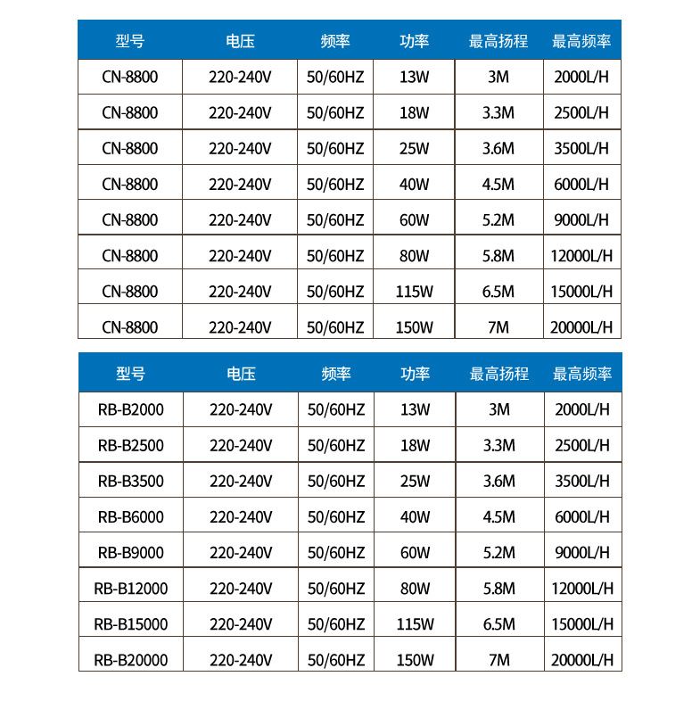 极速小型底吸潜水泵抽水循环鱼缸B水泵超静音鱼池循环过滤吸粪变