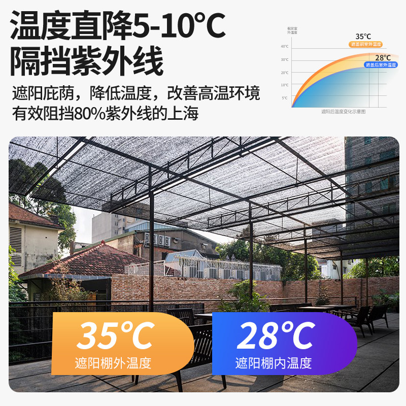 防晒遮阳网透气户外大棚隔帘货车沙石渣土车盖货网家用庭院遮网布,居家日用,防雨布,淘宝优惠券,粉丝福利购,淘宝优惠卷