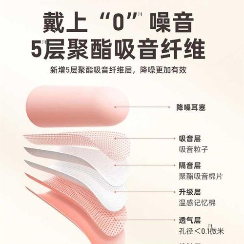 极速c muting earplugs side sleepiPng anti-noise snoring. art
