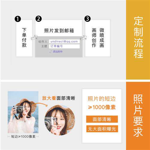 速发二 照娘狗姑片变油画人像肖像风景照片萌宠装饰挂画礼物