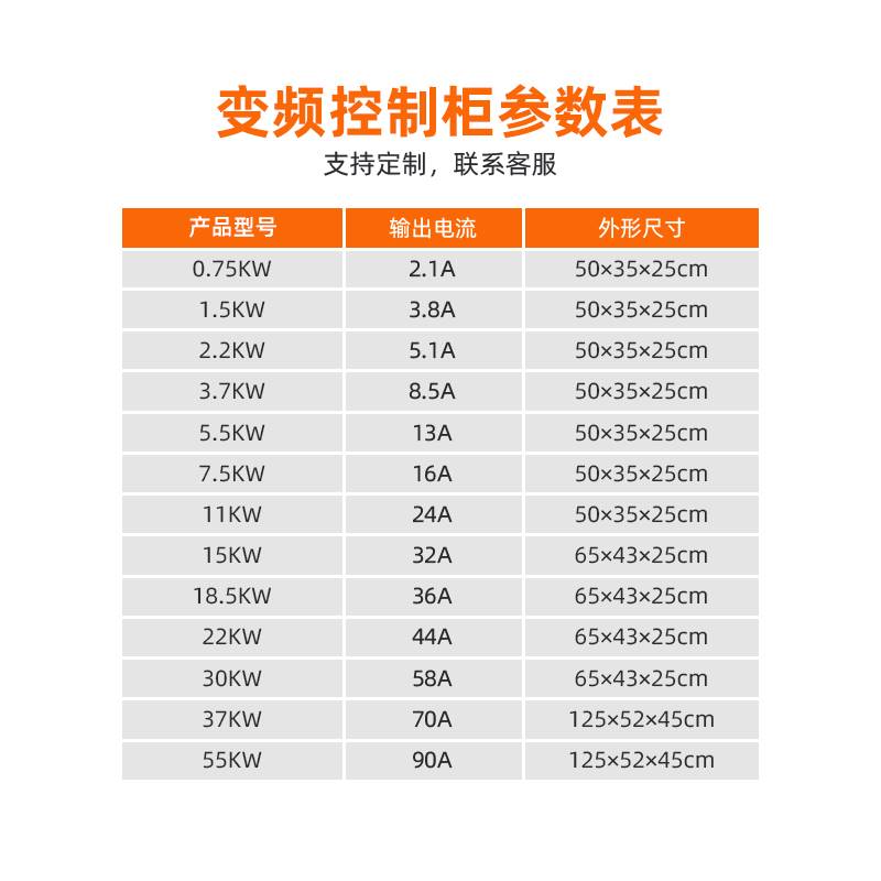 极速人民三相变频控制柜箱38x0v恒压供水泵通风机电机调速器一控
