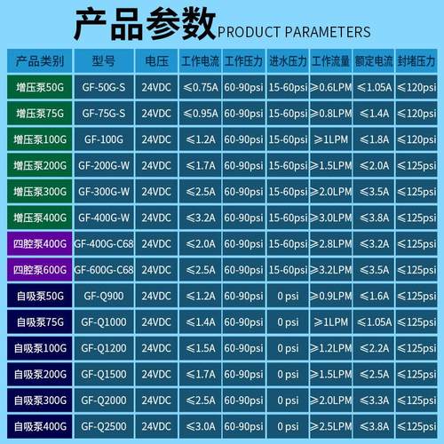 极速家用净水器增压泵滤水机75G400DG自吸泵电机50柏繁电气通用60