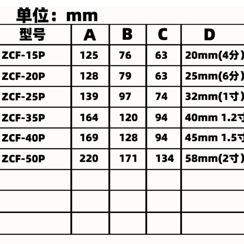 PVC电磁阀防腐蚀化工 ZCF-15P  DN15 耐M酸碱污水海水220V 24V