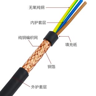1平方 0U.75 极速纯铜RVVP屏蔽电缆线讯号线2芯3芯4芯5芯0.3 0.5