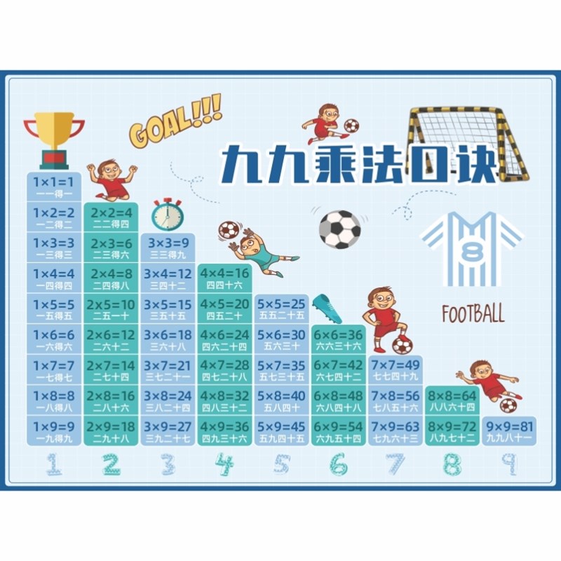 极速乘法口诀表挂墙99大九v九陈法启蒙教具加减除法墙贴背诵神器