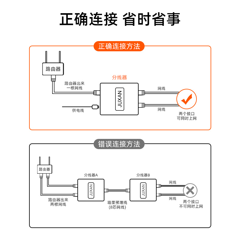 极速一拖二头转接口宽带同v时器接分网路线延长线对接网路一分二