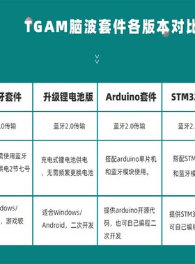 极速TGAcM脑电波传感器意念脑波开发套件EEG脑波检测分析模块Neur